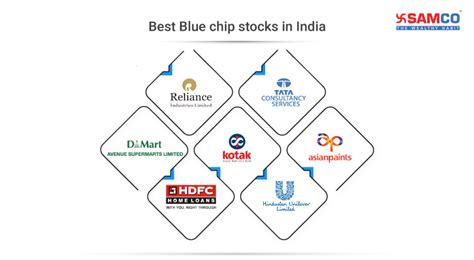list of blue chip stocks in india 2022